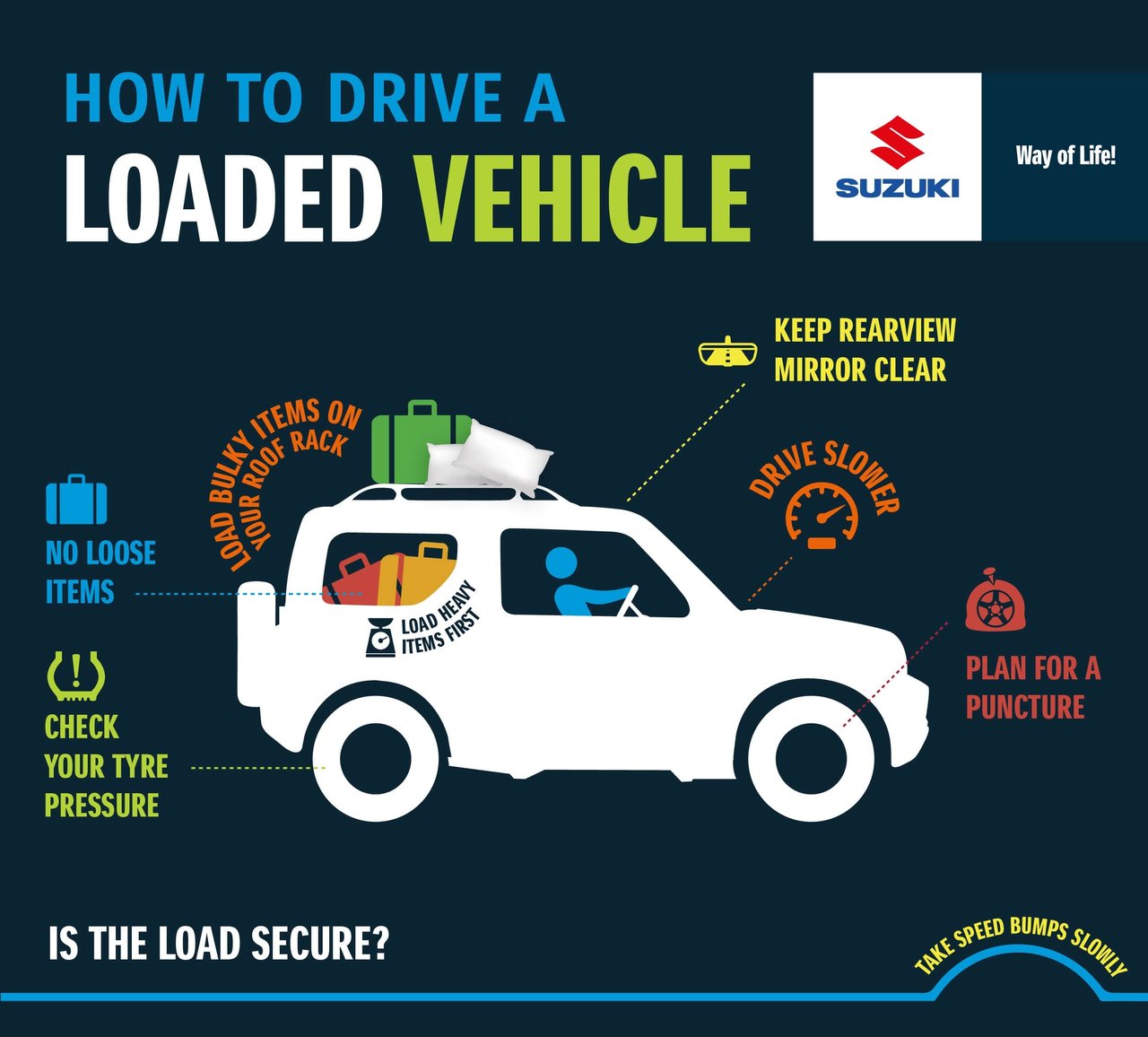 How to drive a heavily loaded car [infographic]